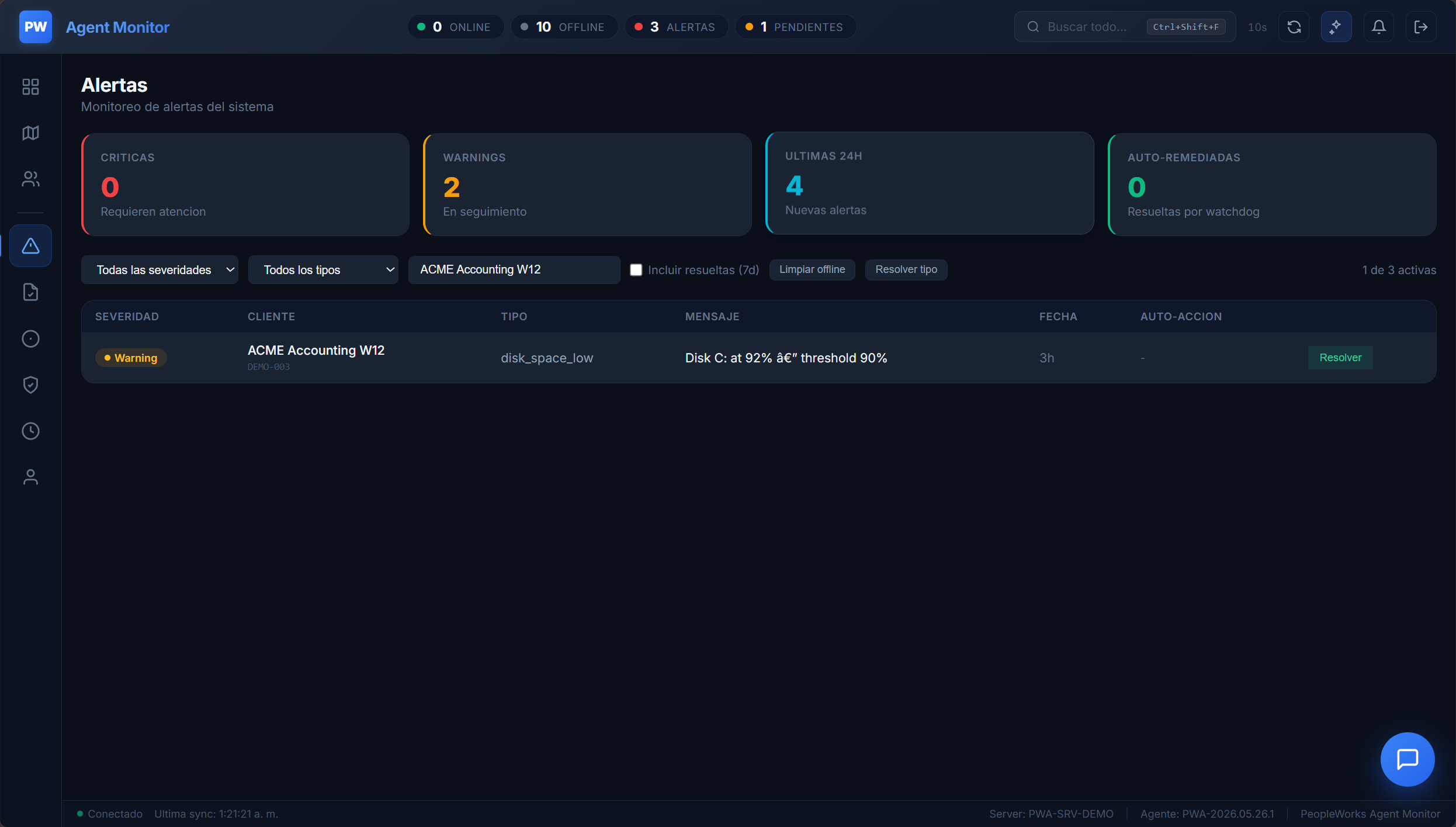 Alerts dashboard showing critical, warning, and 24h counts with the active alert table and auto-remediation status